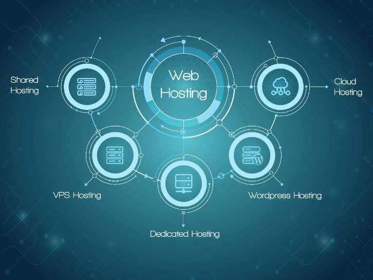 Website Hosting For Agencies Build, Ship & Handle Multiple Websites